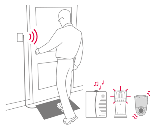 Preview: Bellman Visit 868 Alarmtrittmatte Zubehör