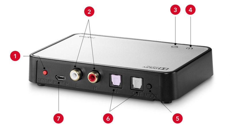 Signia StreamLine TV